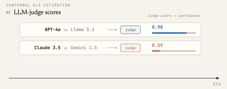 conformal-elo.gif